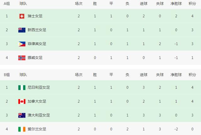 搜索-电影网 消息 首页 新闻 视频 大片 影库 CCTV6 VIP影院 全部 电影 电视剧 影人 视频 图片 新闻 更新时间 所有 1小时内 今日内 1周内 1个月内 从资讯频道搜索 结果 193722 条 饶晓志《无名之辈3》立项 义乌商贩在泰国遭绑架 2024-12-13 12月12日，据国家电影局关于2024年11月上全国电影剧本（梗概）备案、立项公示的通知，饶晓志电影《无名之辈3》立项，备案单位：英皇（北京）影视文化传媒有限公司、深圳市一怡以艺文化传媒有限公司、英 《无名之辈》领衔3月11日1905APP12部大片连播 2022-03-11 3月11日是赵丽蓉老师诞辰，曲艺演员跨界电影作品展播，共同致敬表演艺术家！
